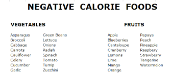 Negative Calories Foods: The More You Eat, The More Weight You Lose