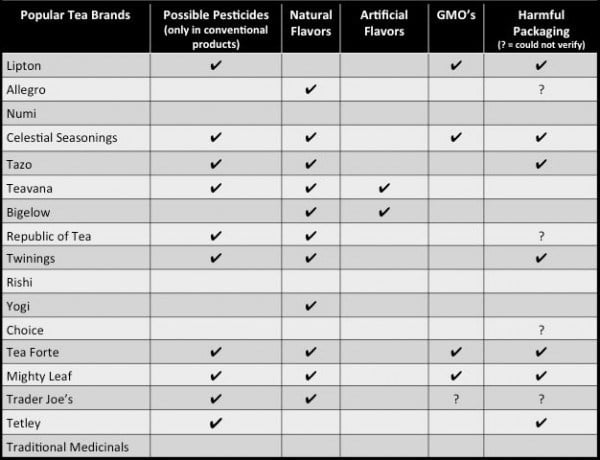 Most Popular Tea Bags Contain Illegal Amounts Of Deadly Pesticides (Avoid These Brands At All Costs) 1 insurance company, progressive insurance, farmers insurance, travel insurance, geico insurance, insurance, nationwide insurance, allstate insurance, cheap car insurance, health insurance, home owners insurance, state farm insurance, american family insurance, erie insurance, insurance quote, renters insurance, usaa insurance, aaa insurance, auto insurance, car insurance quotes, dental insurance, insurance quotes, life insurance, mercury insurance, pet insurance, progressive auto insurance, freeway insurance, homeowners insurance, insurance companies, root insurance, safeco insurance, auto insurance quotes, cheap auto insurance, infinity insurance, life insurance policies, national general insurance, nationwide pet insurance, the general insurance, auto owners insurance, cheap insurance, elephant insurance, geico car insurance, general insurance, home insurance, life insurance company, progressive insurance login, aetna insurance, dairyland insurance, delta dental insurance, farm bureau insurance, gap insurance, globe life insurance, hartford insurance, health insurance marketplace, liberty mutual insurance, life insurance quote, marketplace insurance, the general car insurance, usaa car insurance, acceptance insurance, amica insurance, car insurance companies, car insurance near me, cobra insurance, farmers insurance open, foremost insurance